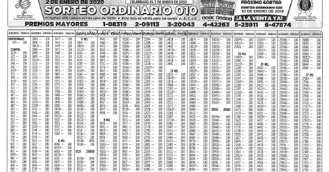 loteria puerto rico resultados lista.
